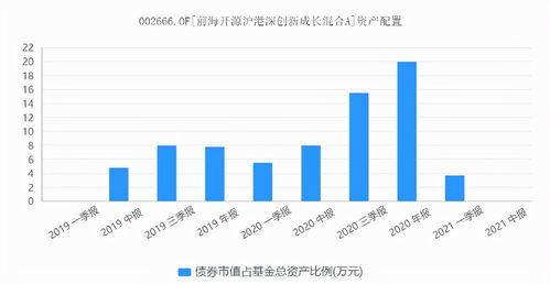 南方績優(yōu)成長混合基金 南方績優(yōu)成長混合型證券投資基金